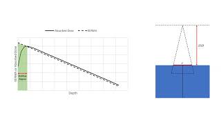 Radiotherapy Hand Calculations Percent Depth Dose PDD [upl. by Lerad899]