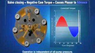 BorgWarner Morse TEC Cam Torque Actuated CTA Variable Camshaft Timing Technology [upl. by Nicol]