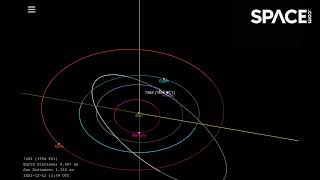 Asteroid over a kilometer wide will safely fly by Earth in Jan 2022 [upl. by Killy]