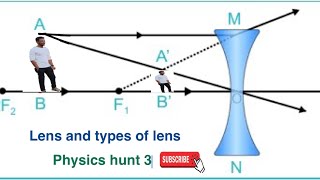 Lens and types of lens class 10 physics lens and its types class 12  physicshunt3 [upl. by Acysej]