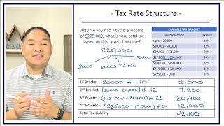 Taxation  Lesson 14  Calculating Taxes  Progressive Rate Structure [upl. by Uranie696]