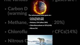 What are Greenhouse gases  Environmental Science ghg biologyexams4u [upl. by Sitoiyanap644]