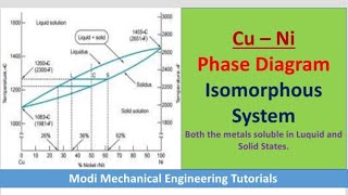 Binary Phase Diagrams  CuNi System  cuni phase diagram explained phase diagram explained [upl. by Cosenza247]