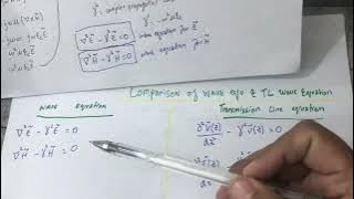 Maxwells Wave Equation Comparison with Telegraphers Equation of Transmission Line Electromagnetic [upl. by Ailimat]