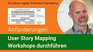 User Story Mapping MVP finden Anforderungen strukturieren [upl. by Rhodia]