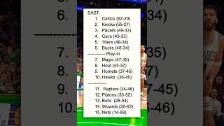 East Standings Predictions nba basketball nbahighlights [upl. by Eiramyma208]