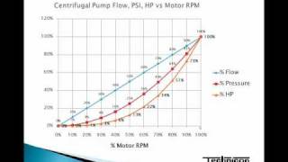 Energy Saving with VFD [upl. by Eittak]