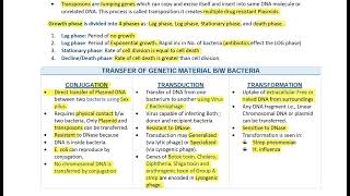 Microbiology bacteriology Exotoxin endotoxin conjugation transduction transformation part 01 [upl. by Leasia]