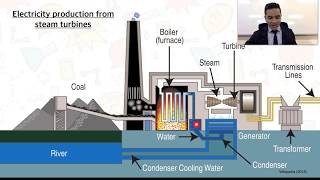 Stage 2 Chemistry 41 Energy  Electricity and Fuel cells [upl. by Moreland]