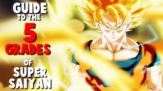 Guide to the 5 Grades of Super Saiyan [upl. by Ayin130]