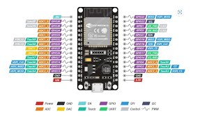 esp32 experiment no 6 [upl. by Mahtal]