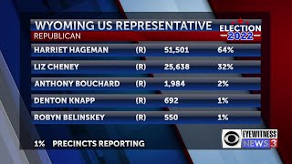 Wyoming Primary Election results [upl. by Sluiter]