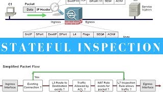 Stateful Inspection  Security Basics [upl. by Odericus]