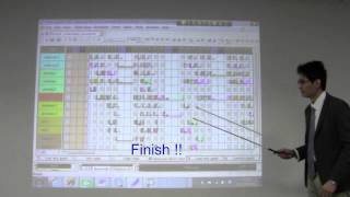 Production Scheduling Asprova Introduction 5min [upl. by Box]