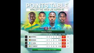 Finals Dominica Vs Grenada Winlott Inc WICB U15 SUPER 50Park Hill [upl. by Jeminah]