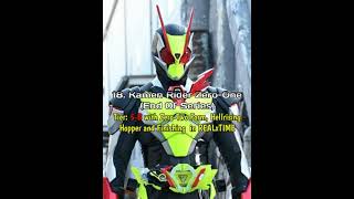 18 Random Kamen Rider and Ultraman Character Tier From all types wiki Tiering system fictionedit [upl. by Namara]