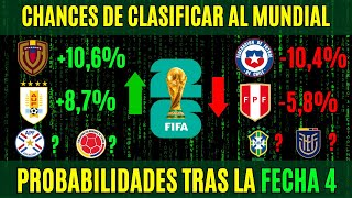 FECHA 4 Eliminatorias 2026  Las CHANCES de CLASIFICAR de cada país [upl. by O'Doneven]