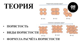 Вопросответ №6 Пористость и её виды Пласт Геология [upl. by Budwig480]