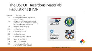 DOT Hazardous Materials Training Requirements [upl. by Arriaet]