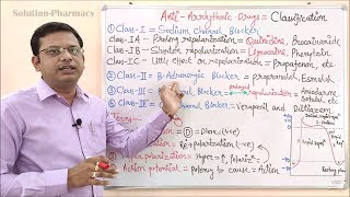 Antiarrhythmic Drugs Part 02  Classification of Antiarrythmic Drugs  Antiarrhythmic Drug Example [upl. by Ameh]