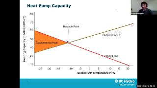 Energy Transition Group Oct 2024 Meeting  Ari Spiegel  Heat Pumps in Cold Climates [upl. by Ezirtaeb446]