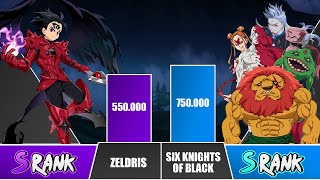 ZELDRIS vs SIX KNIGHTS OF BLACK Power Levels 🔥 I Seven Deadly Sins Power Scale [upl. by Teferi]