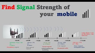 Find the signal strength of your phone Shorts mobile mobiletips ROADM  OTN roadm otn dwdm [upl. by Ammej898]