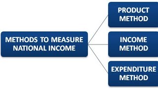 Value added method [upl. by Darbie]