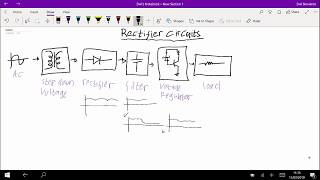 Half Wave Rectifier Circuits  Elektronika Dasar 4 [upl. by Zenia]