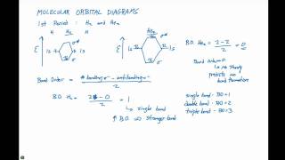 97 Molecular Orbital Diagrams [upl. by Dlorad]