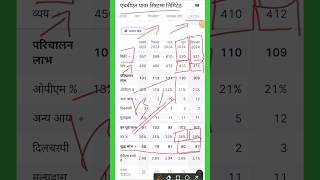 Hbl power share news shortsfeed stockmarket viralvideo shortvideo stocks [upl. by Odnalro]