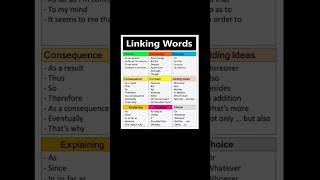 Linking words in English Grammar  linking words for ILETS Writings [upl. by Aggappora]