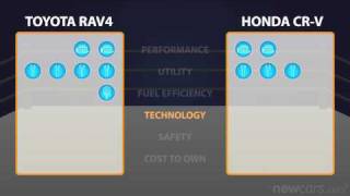 2010 Toyota RAV4 vs 2010 Honda CRV  Car Comparison  NewCarscom [upl. by Oiuqise798]