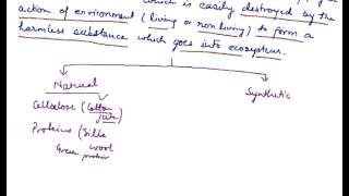 Biodegradable Polymer Introduction to Biodegradable Polymer [upl. by Ardnoed]