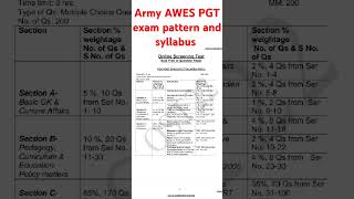 Awes army pgt exam pattern and syllabus awes pgt army syllabus [upl. by Bar]