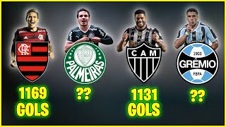 Os times com MAIS GOLS na História do Brasileirão de PONTOS CORRIDOS ● Desde 2003 [upl. by Koa]