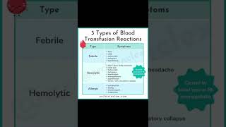 Blood transfusion reaction addictionnursing rnenna nclexrn nursing nursesnotes [upl. by Nylirad]