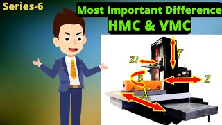 Main difference between HMC and VMC  CNC maintenance QNA series 6 [upl. by Ycnalc41]