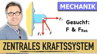 Minimale Resultierende Kraft  Zentrales Ebenes Kraftsystem  Körper freimachen  Kraft Vektoren [upl. by Leopold]