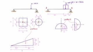 Prove that the Centroid and the Circumcenter coincide  Math Class 9 NCERT Solution [upl. by Esinej95]