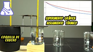 Medición Aislamiento Térmico y Gráficos de Resultados Experimentales [upl. by Akela]