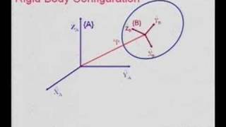 Lecture 2  Introduction to Robotics [upl. by Ydoow885]