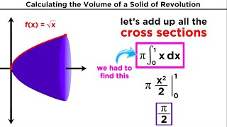 Calculating the Volume of a Solid of Revolution by Integration [upl. by Eirrot]