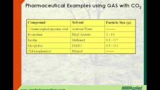 Produce Nanoparticles Using Supercritical Fluid [upl. by Legim]