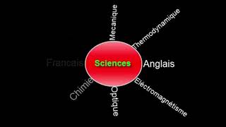 Cristallographie La symetrie Cristalline part1 [upl. by Kacie]