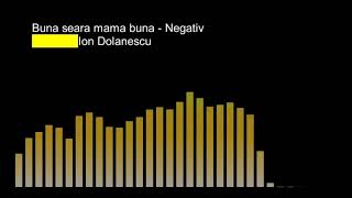 Buna seara mandra buna  Negativ  Versuri in descrierequot [upl. by Netsud]