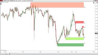 Realtime Supply and Demand Indicator NT8 Version  Ninjacators FREE Indicator of the Month [upl. by Rosalyn635]