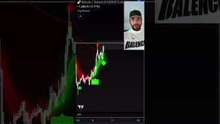 This is insane 👀 tradingindicator [upl. by Ubana306]