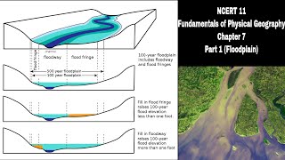 Fundamentals of Physical Geography  Landforms and their Evolution class 11th  Chapter 7  Part 1 [upl. by Kelby402]