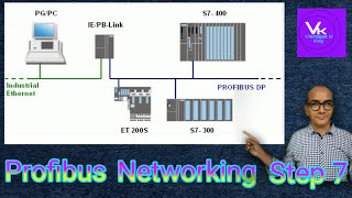 Part 20 hardware configuration for profibus network  simatic manager  step 7 PLC programming [upl. by Crichton]